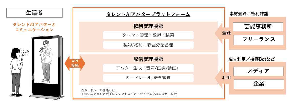 news_release_20251007_1