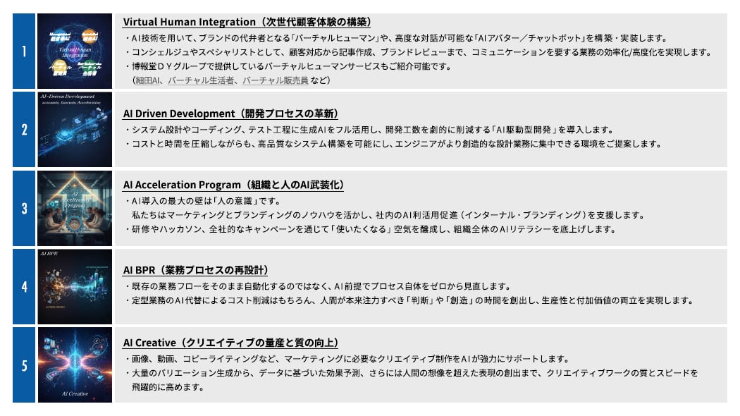 AI経営コンサルティングサービスの詳細