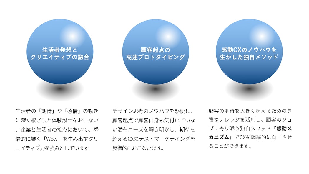 magicxのケイパビリティの説明