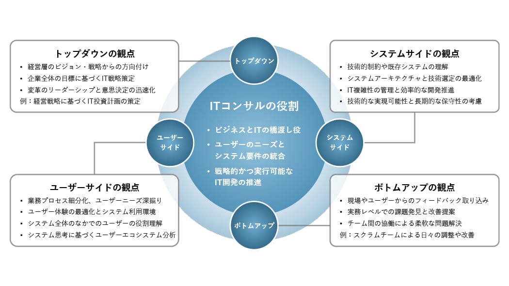 magicxのアプローチについての説明